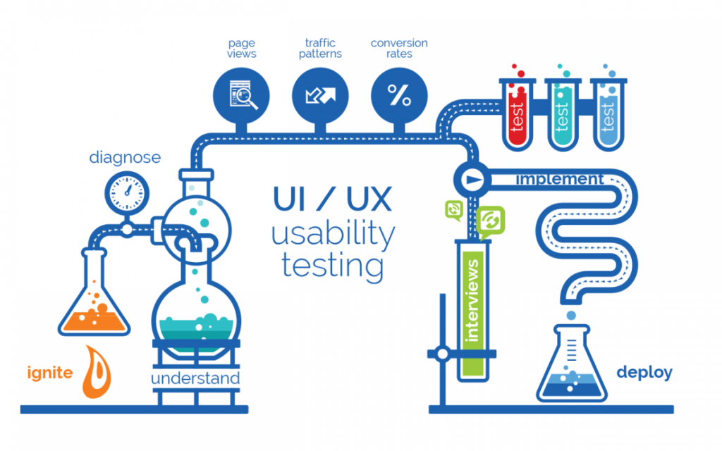 inlogic-web-Usability-Testing
