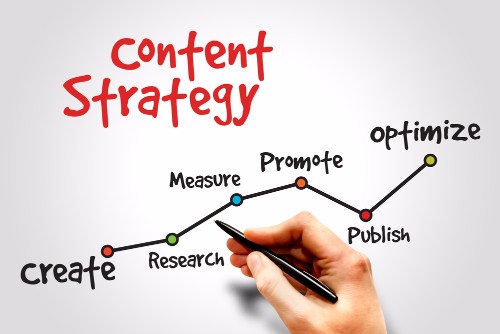 content-marketing-strategy-inlogic