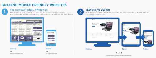 responsive-web-design-vs-mobile-web-design-inlogic