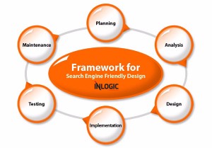 seo-friendly-web-design-framework-inlogic