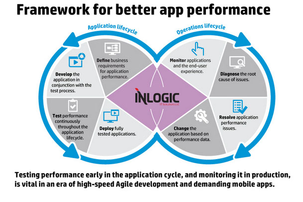 inlogic-mobile-app-uae