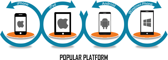 mobile-apps-development-inlogic-uae