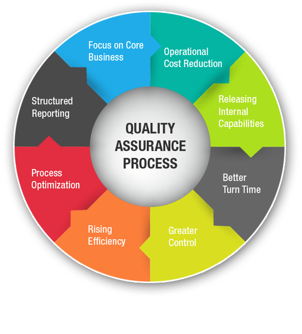 quality-assurance-services-inlogic