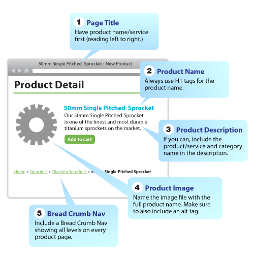 inlogic-optimizing-an-ecommerce-product-detail-page