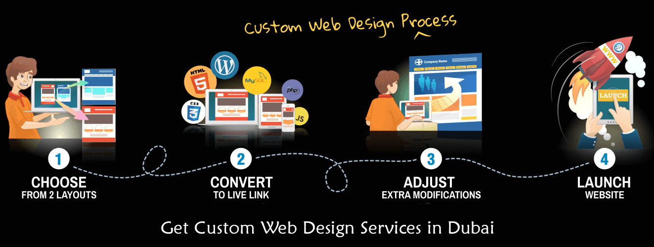 Get Custom Web Design Services in Dubai