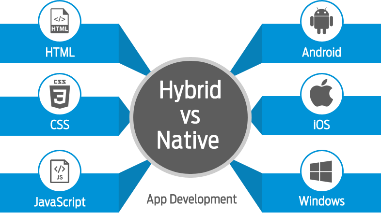 hybrid-vs-native-app-development-which-is-the-best