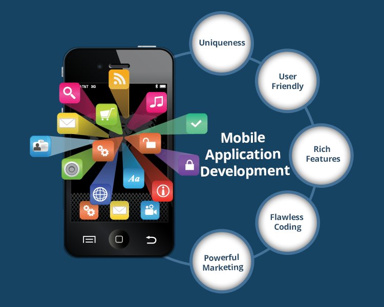 mobile-app-development-dubai