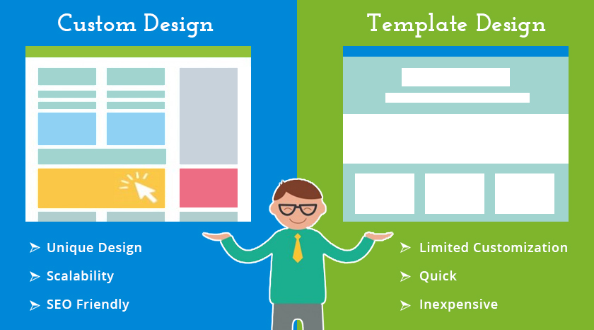 template-vs-custom-website