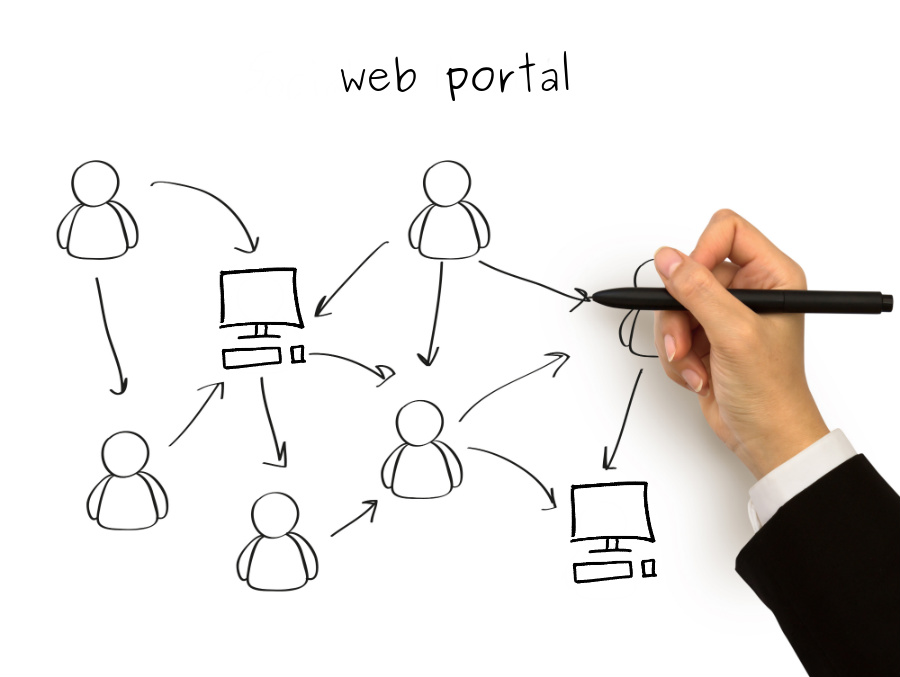develop-web-portal