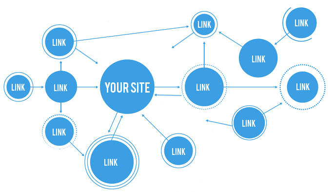 Use backlinks wisely 